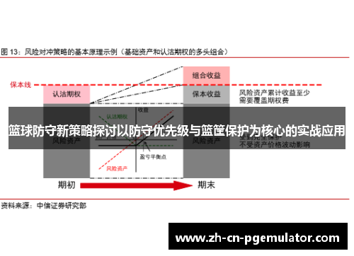 篮球防守新策略探讨以防守优先级与篮筐保护为核心的实战应用