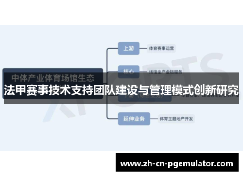 法甲赛事技术支持团队建设与管理模式创新研究