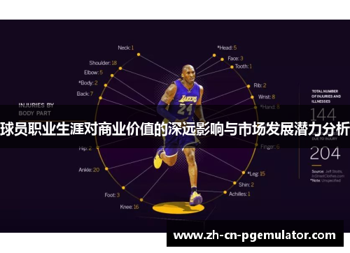 球员职业生涯对商业价值的深远影响与市场发展潜力分析