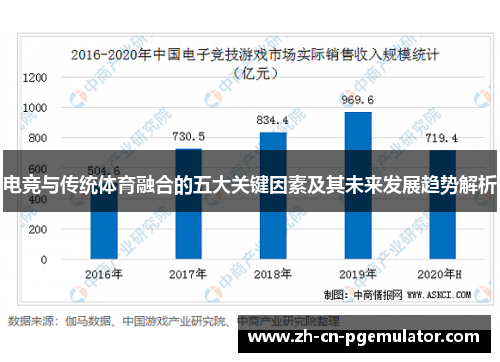 电竞与传统体育融合的五大关键因素及其未来发展趋势解析