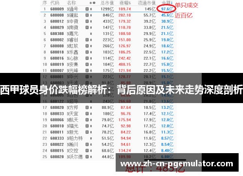 西甲球员身价跌幅榜解析：背后原因及未来走势深度剖析