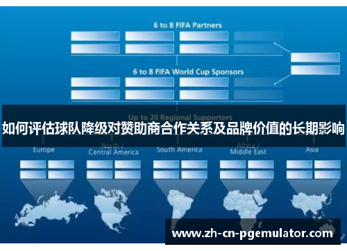 如何评估球队降级对赞助商合作关系及品牌价值的长期影响