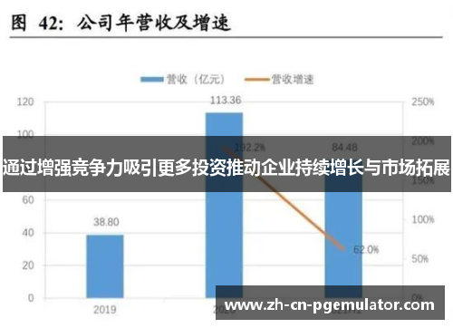 通过增强竞争力吸引更多投资推动企业持续增长与市场拓展
