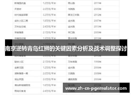 南京逆转青岛红狮的关键因素分析及战术调整探讨