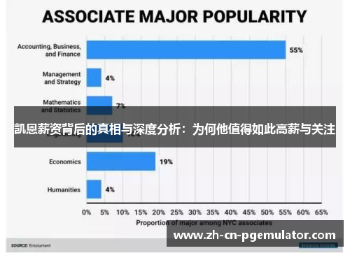 凯恩薪资背后的真相与深度分析：为何他值得如此高薪与关注