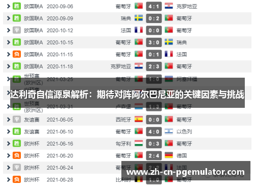 达利奇自信源泉解析：期待对阵阿尔巴尼亚的关键因素与挑战