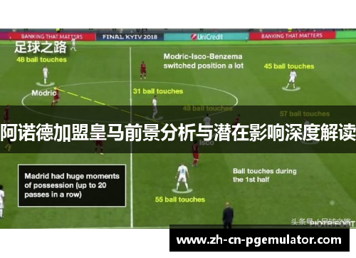 阿诺德加盟皇马前景分析与潜在影响深度解读