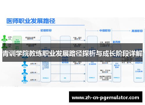 青训学院教练职业发展路径探析与成长阶段详解