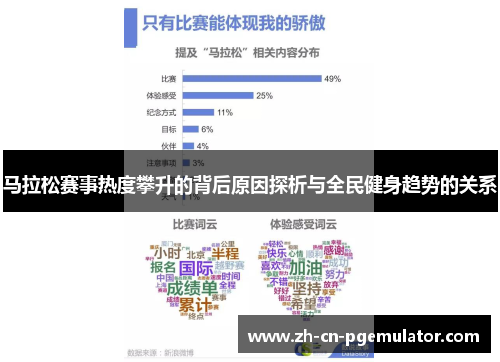马拉松赛事热度攀升的背后原因探析与全民健身趋势的关系