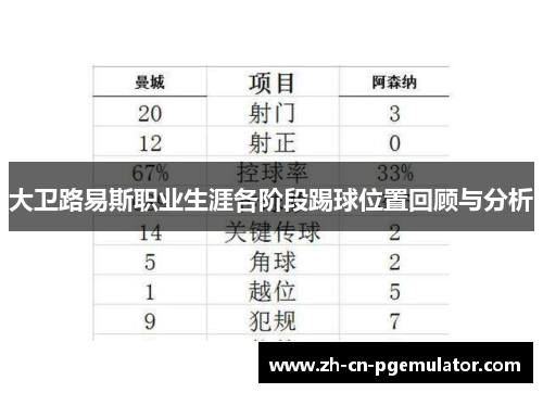 大卫路易斯职业生涯各阶段踢球位置回顾与分析