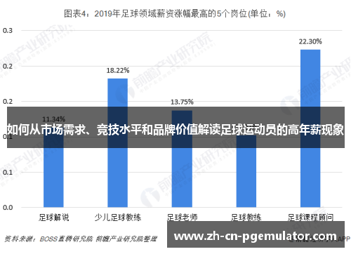 如何从市场需求、竞技水平和品牌价值解读足球运动员的高年薪现象