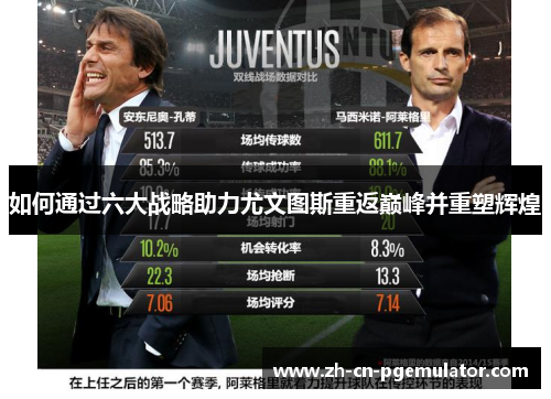 如何通过六大战略助力尤文图斯重返巅峰并重塑辉煌