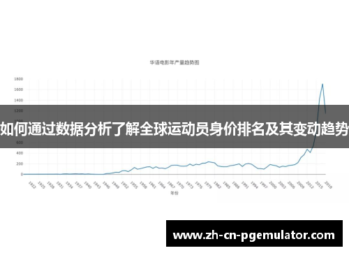 如何通过数据分析了解全球运动员身价排名及其变动趋势
