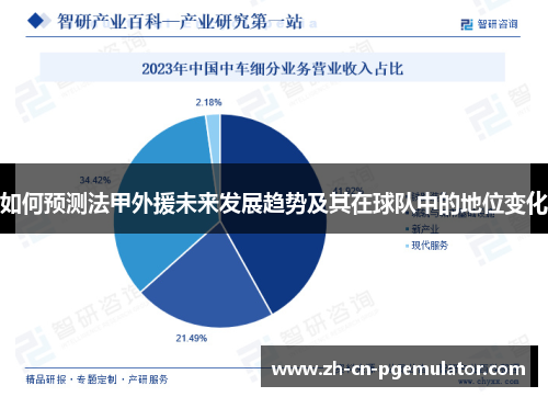 如何预测法甲外援未来发展趋势及其在球队中的地位变化