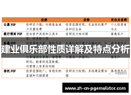 建业俱乐部性质详解及特点分析