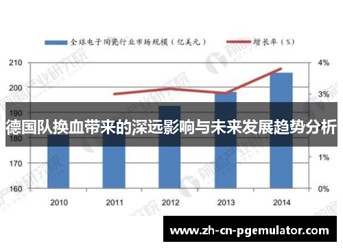 德国队换血带来的深远影响与未来发展趋势分析