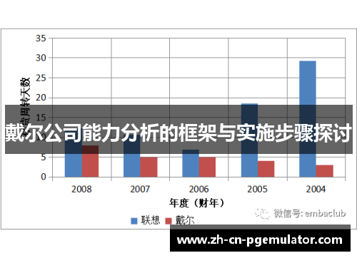 戴尔公司能力分析的框架与实施步骤探讨